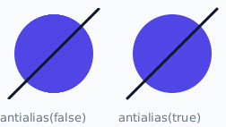 the same circle and line drawn with anti-aliasing off and on