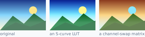 an original image beside an S-curve LUT and a channel-swap matrix