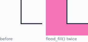 two flood fills stopped by a drawn barrier