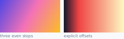 two linear gradients, one evenly spaced and one with explicit offsets