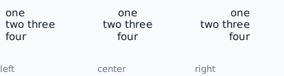 the same three lines under left, centre and right alignment